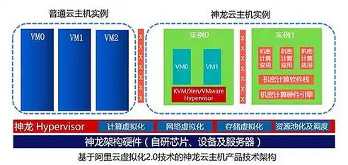 深入剖析阿里云服务器VPS，性能卓越，服务无忧，打造您的企业级云端平台，阿里云服务器vps