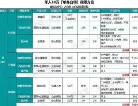 全方位维修响应时间及保障方案解析，维修响应时间及保障方案设计