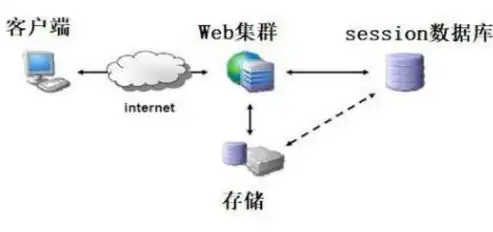 深入解析韩国服务器租用，优势、选择与维护攻略，ke服务器