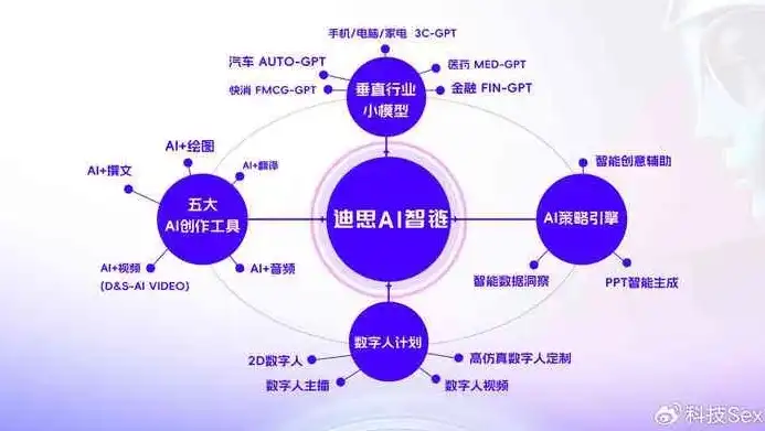 探秘人工智能，核心关键词与长尾关键词的运用之道，核心关键词和长尾关键词举例