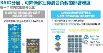 全方位解析，数据备份存储方案的多样形式及优势，数据备份存储方案有哪些形式和内容