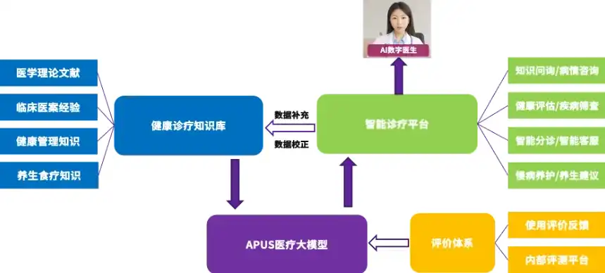 深入解析ASP医院网站源码，揭秘现代化医疗信息平台的构建之道，医院网站系统源码