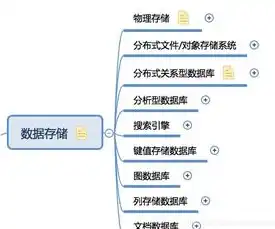 分布式存储的五大优势，如何引领未来数据存储潮流，分布式存储有哪些优势