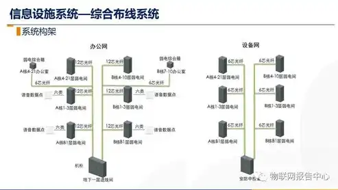 深度解析楼宇安防网站源码，构建智能化楼宇安全防护体系的关键，楼宇安防 网站源码是什么