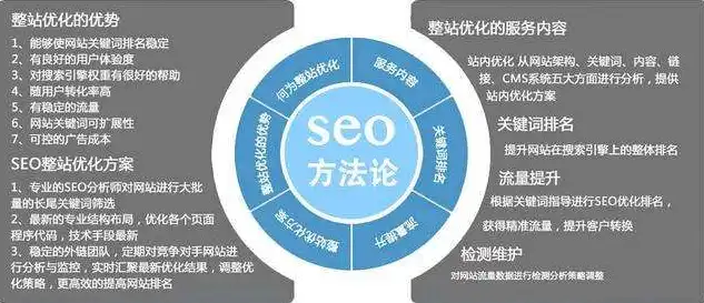 专业SEO优化，助力企业北京市场腾飞——揭秘顶尖SEO北京优化公司，seo北京优化公司怎么样