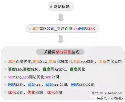 专业SEO优化，助力企业北京市场腾飞——揭秘顶尖SEO北京优化公司，seo北京优化公司怎么样