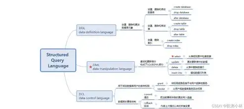 盘点全球范围内广受欢迎的五大关系型数据库产品，常见的关系型数据库产品有哪些类型