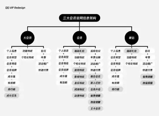 深入剖析导航网站后台源码，架构解析与关键技术揭秘，导航系统网站源码