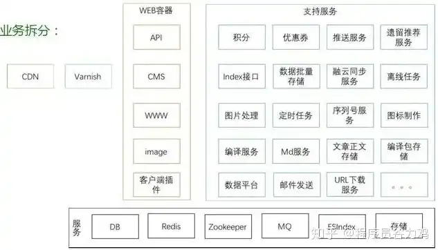 深入剖析导航网站后台源码，架构解析与关键技术揭秘，导航系统网站源码