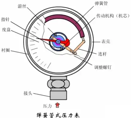 京东价格大揭秘，全面解析压力测试装置市场行情及选购指南，压力测试仪工作原理