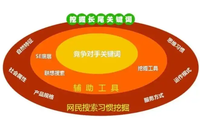 精准定位，挖掘关键词布局之道——网站关键词设置策略详解，网站在哪里设置关键词