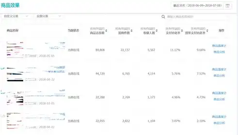 网站关键词优化策略，应对关键词频繁变化的挑战，网站关键词经常改变怎么办