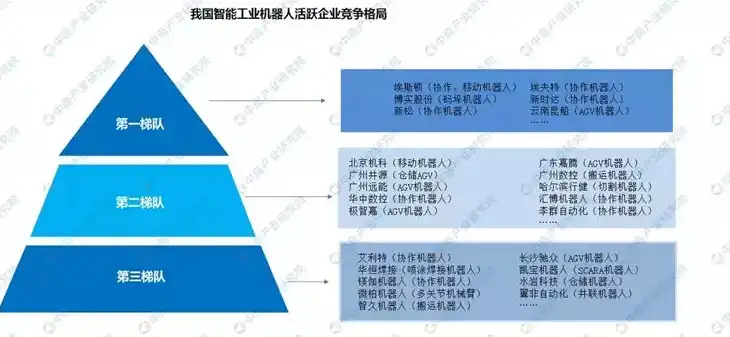 后端行业，技术革新与人才竞争的交织画卷，后端行业分类发展趋势