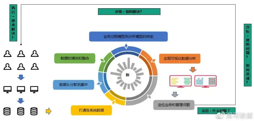 数据仓库在商业智能领域的应用与价值解析，数据仓库知识体系