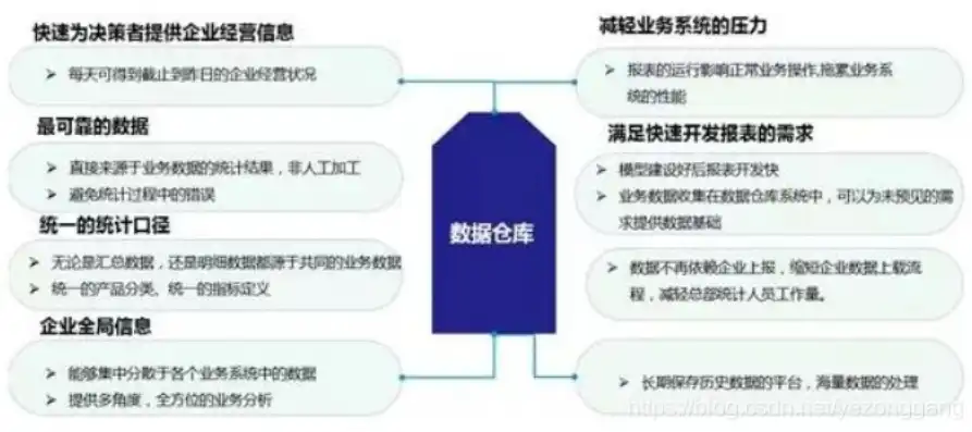 数据仓库在商业智能领域的应用与价值解析，数据仓库知识体系