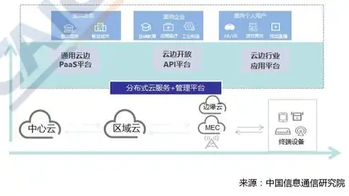 私有云、混合云与边缘云，三大云计算模式的深入解析与区别，私有云和边缘云的区别