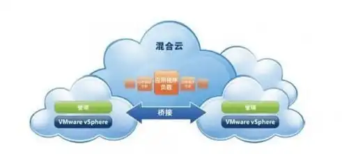 私有云、混合云与边缘云，三大云计算模式的深入解析与区别，私有云和边缘云的区别