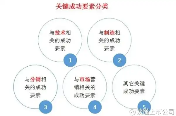 揭秘成功背后的关键因素，全方位解析，关键词影响因素