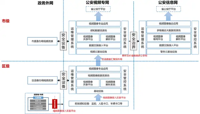 深入解析派出所网站源码，架构、功能与优化策略，派出所网站源码是什么