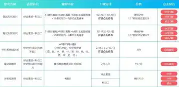 关键词工具收费情况分析，揭秘性价比与实用性的完美平衡，关键词工具下载