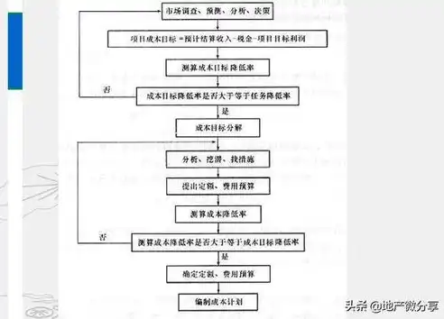 网站建设制作成本解析，全面揭秘网站建设费用构成及预算规划，网站建设制作需要多少钱费用