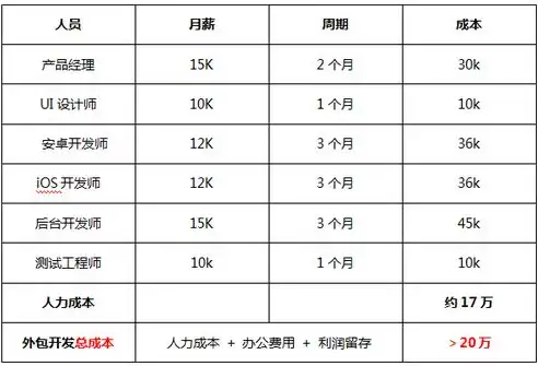 网站建设制作成本解析，全面揭秘网站建设费用构成及预算规划，网站建设制作需要多少钱费用