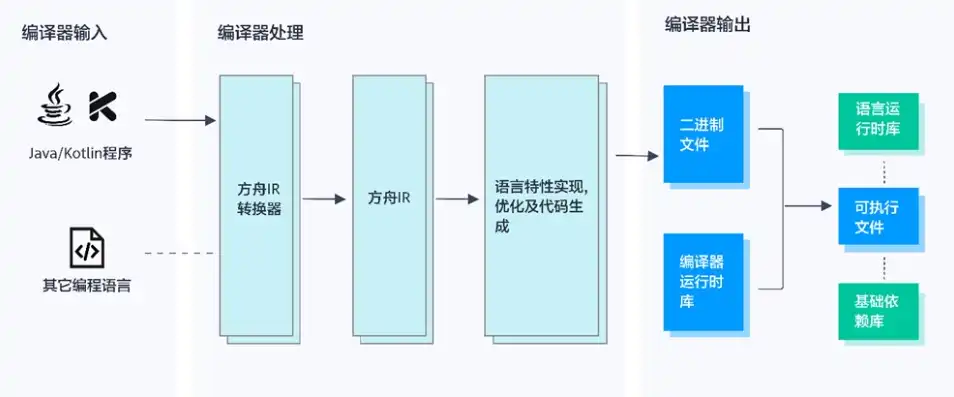 引领编程新潮流——深度解析代码管理平台APP的创新功能与用户体验，代码管理平台gitlab