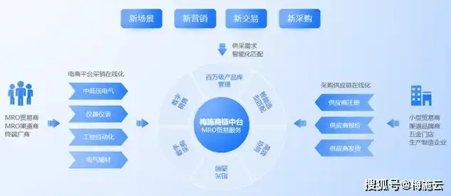 铜川网站建设，打造企业数字化转型的强大引擎