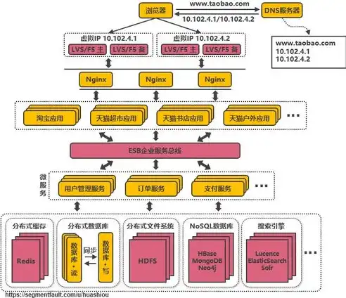 后端开发者眼中的服务端角色演变，从后端到服务端的深度解读，后端就是服务端吗为什么修改不了信息