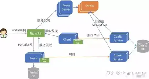 后端开发者眼中的服务端角色演变，从后端到服务端的深度解读，后端就是服务端吗为什么修改不了信息