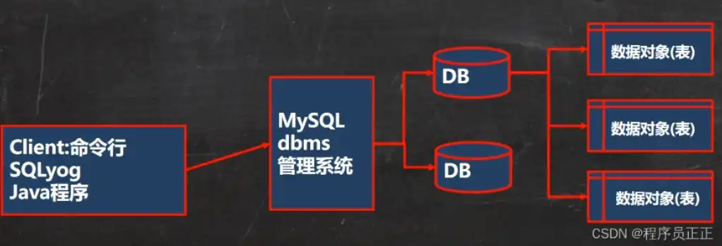 深入解析数据库的三层模式及其组织结构，数据库的组织结构中