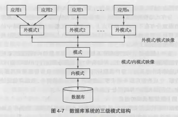 深入解析数据库的三层模式及其组织结构，数据库的组织结构中