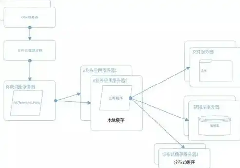 详解分布式存储系统搭建步骤，从零开始构建高可用性数据存储，分布式存储搭建步骤