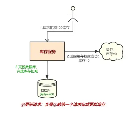 详解分布式存储系统搭建步骤，从零开始构建高可用性数据存储，分布式存储搭建步骤