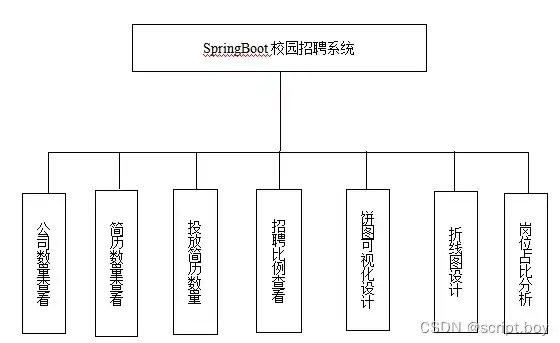 深入解析学校网站后台管理源码，架构、功能与优化策略，学校网站html