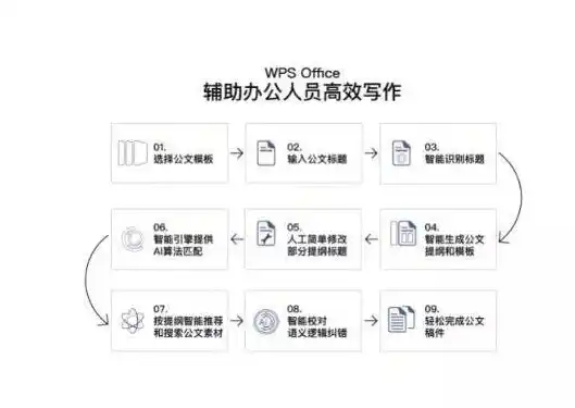 引领企业高效协同的文件版本控制软件，打造智慧办公新体验，文件版本控制软件有哪些