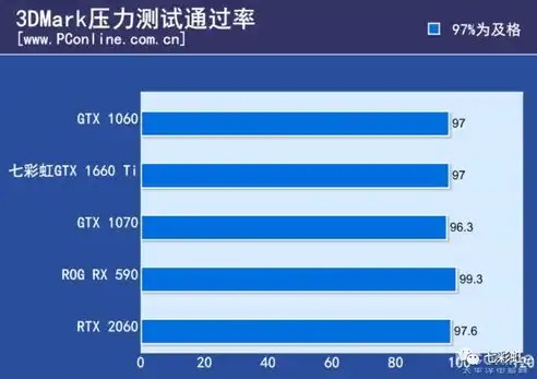 3dmark压力测试帧率40，深度解析帧率表现背后的原因及优化策略，3dmark压力测试帧率一直波动