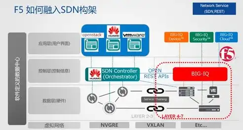 云端智慧，管理新篇章——揭秘云管理软件平台的创新与优势，云管理软件平台官网