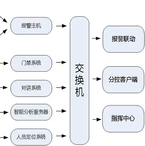 深入剖析服务器建设的必要性，支撑信息化时代发展的基石，服务器 建设必要性分析怎么写