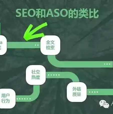 深耕SEO领域，专业SEO优化公司助您企业飞跃，seo排名优化公司