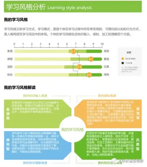 全方位指南，轻松构建属于你的个性化网站，如何建立一个自己的网站赚钱