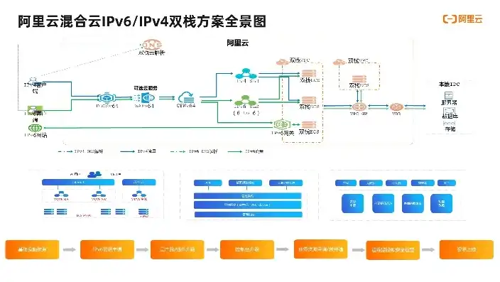 构建高效混合云及网络产品运维服务支撑体系，策略与实践解析，混合云及网络产品运维服务支撑方案