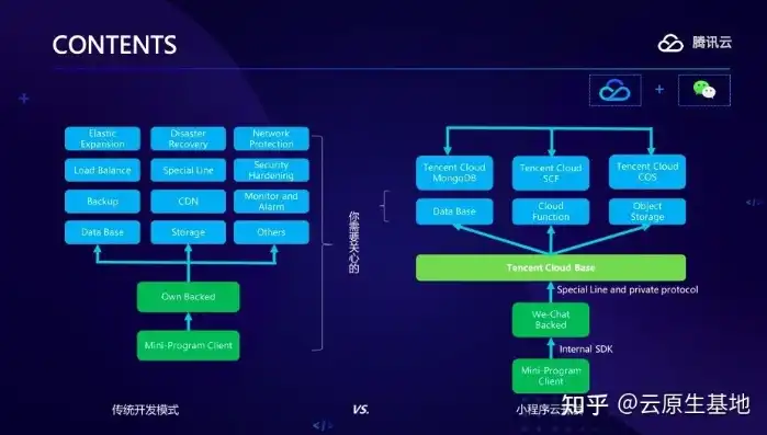 微信服务器语言深度解析，揭秘其核心技术与应用场景，微信 服务器语言怎么设置