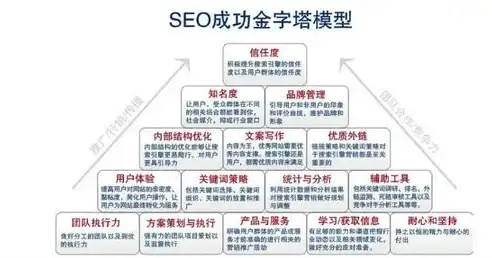 昆山SEO优化攻略，全方位提升网站排名与流量，助您抢占市场先机，昆山seo推广