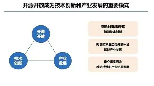 构建和谐共生体，组织社区融合发展的创新路径，组织在社区内要树立一个好公民的形象维护社区的环境