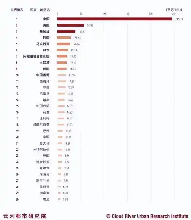 揭秘全球集装箱吞吐量排名，中国港口的霸主地位究竟如何？全球十大集装箱吞吐港中国占几个城市