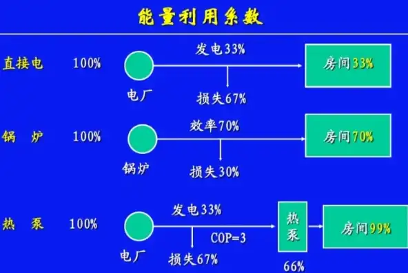 探索能量利用效率和利用率的奥秘，提升能源效益的关键路径，能量利用效率和利用率一样吗