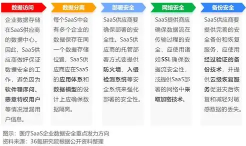 揭秘整形网站源码，解析行业发展趋势与技术要点，整形网站源码是什么