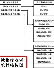 深入浅出探析SQL——关系数据库标准语言的心得体会，关系数据库标准语言sql答案