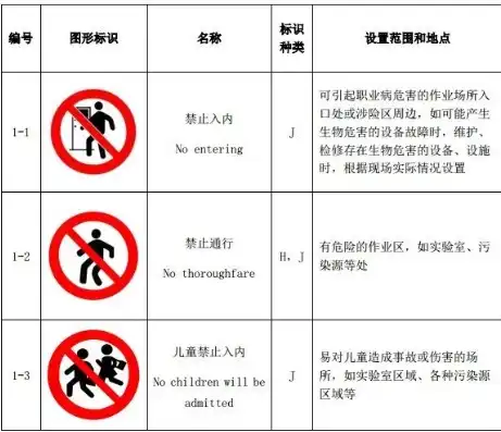 黄色警示，安全色中的禁止与停止信息传递，安全色中黄色的含义是传递禁止停止的信息是否正确